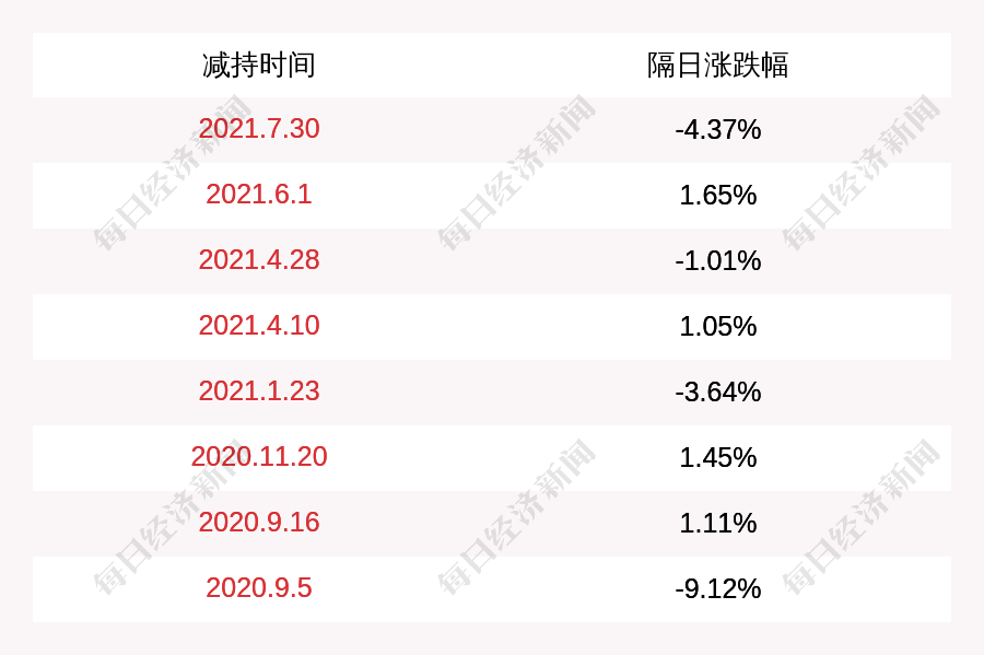 兆易创新:5月20日董事朱一明减持股份合计150万股