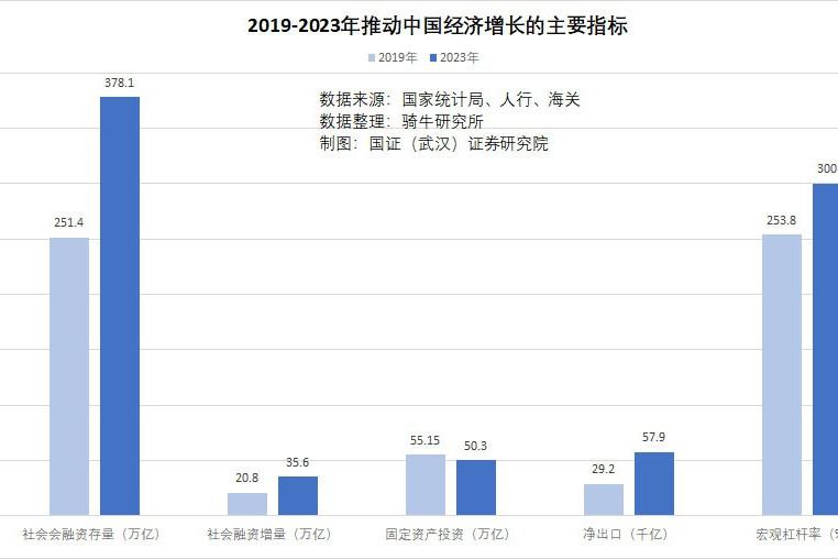 政府工作报告:2026年继续实施适度宽松的货币政策;中行计划今年投放超万亿元贷款支持重点消费领域 | 金融早参