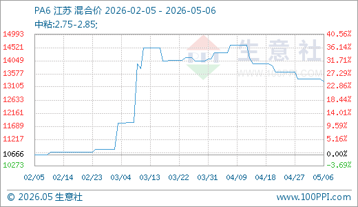 恒申新材获得实用新型专利授权:“一种DIO组件转换结构”