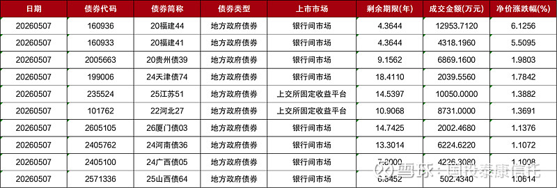 央行:4月末债券市场托管余额200.7万亿元