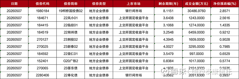央行:4月末债券市场托管余额200.7万亿元