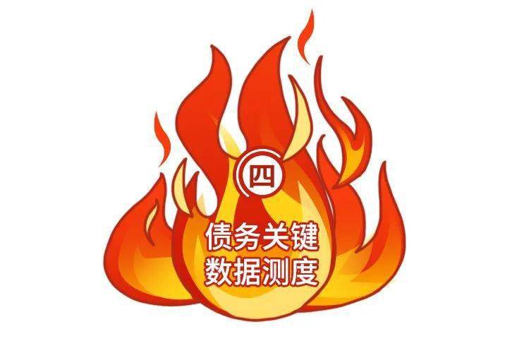 产业债供给收缩，5月以来同比下滑近7成