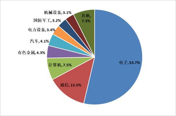 科技成长方向承压，成长ETF易方达（159259）逆势获近7000万份净申购