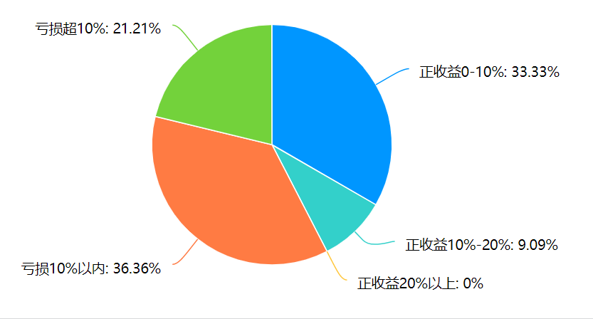 年内超140家发债主体终止评级,城投占比过半,动因何在?