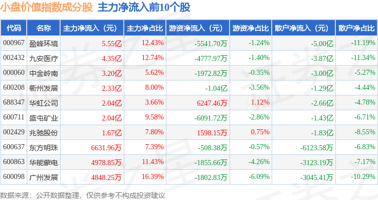 盈峰环境(000967.SZ):第三期员工持股计划完成股票购买