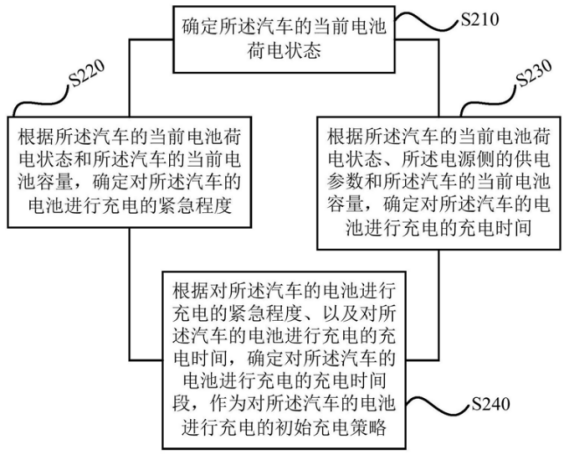 格力电器获得发明专利授权:“一种衣物处理设备的烘干控制方法及衣物处理设备”