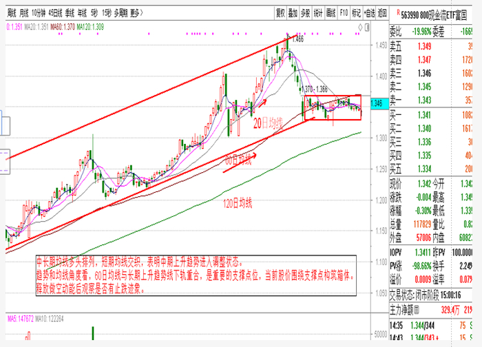 兴业基金:市场波动加大,关注现金流策略