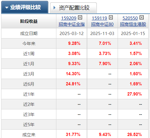 兴业基金:市场波动加大,关注现金流策略