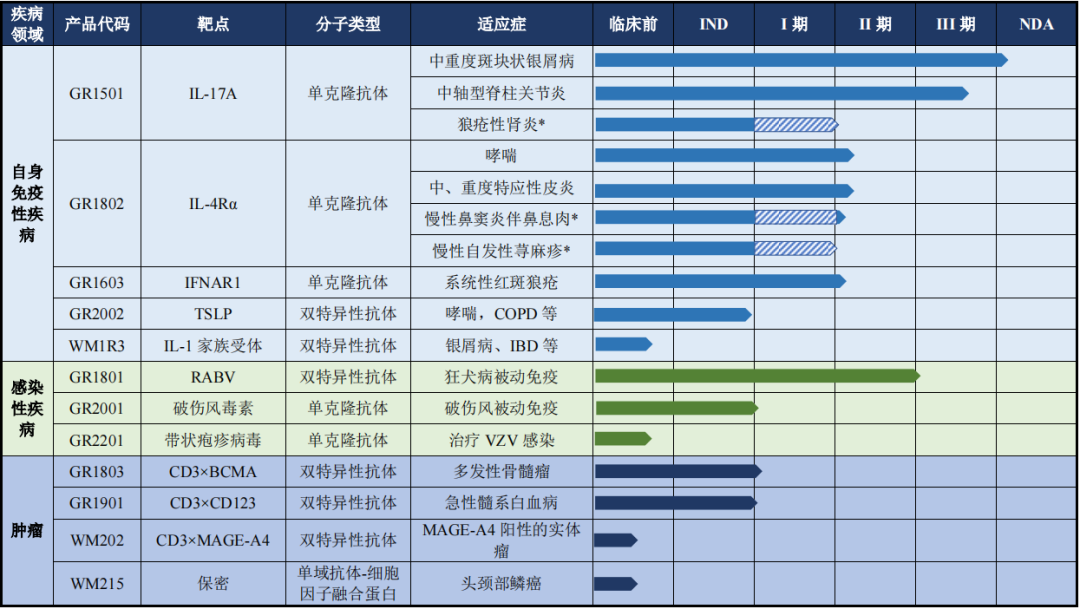 智翔金泰股权激励“对表”市场预期:营收考核对标券商研报 新管线储备设硬门槛