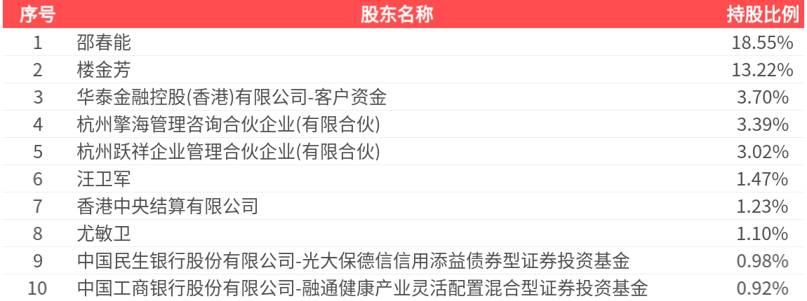 百诚医药(301096.SZ):筹划控制权变更事项 5月25日起停牌