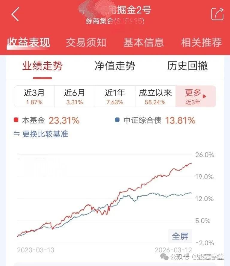 中长债基金上周业绩突出,后市债券投资或仍存压力