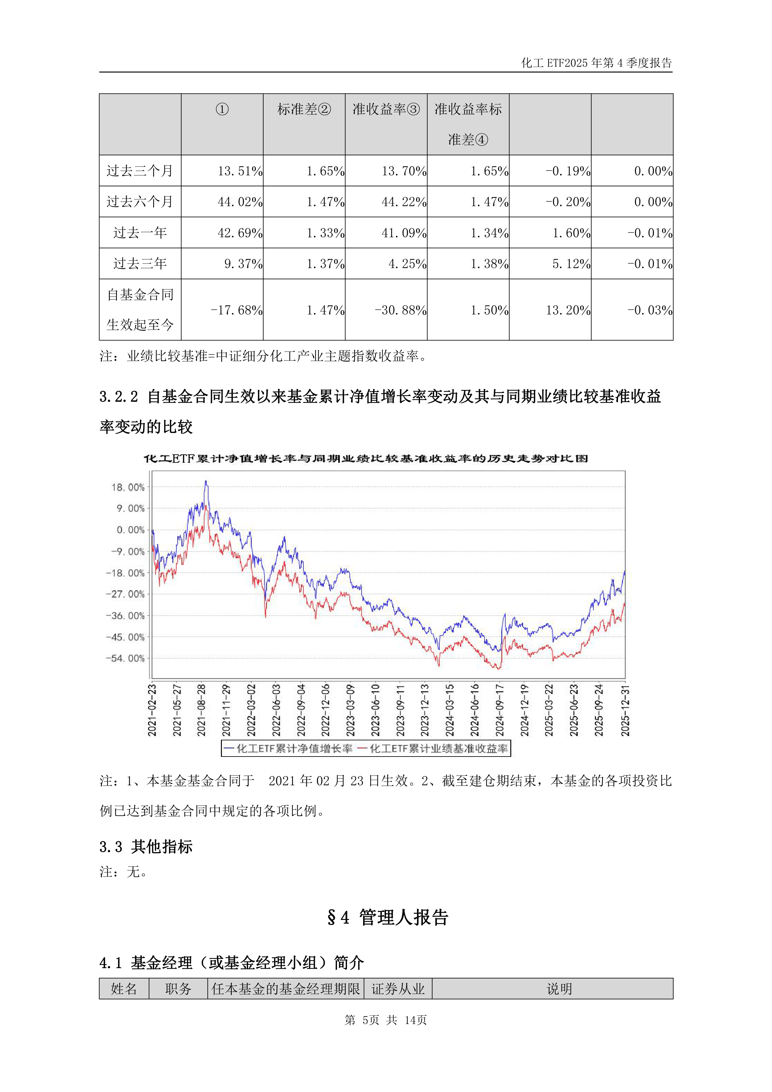 中长债基金上周业绩突出,后市债券投资或仍存压力