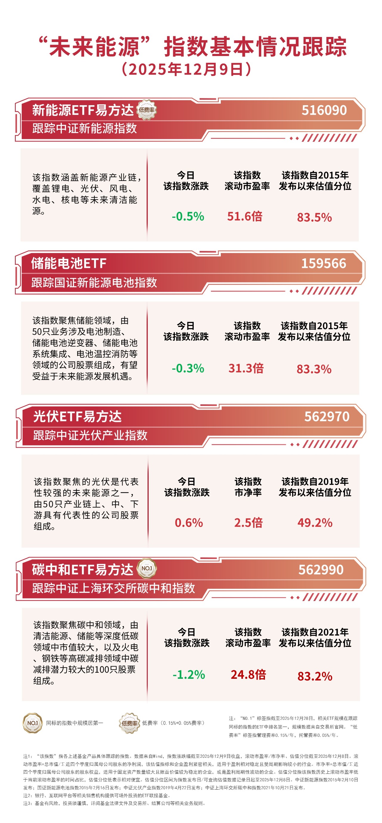 港股震荡分化,科技股承压,关注恒生科技ETF易方达(513010)、港股通互联网ETF易方达(513040)等产品布局机会