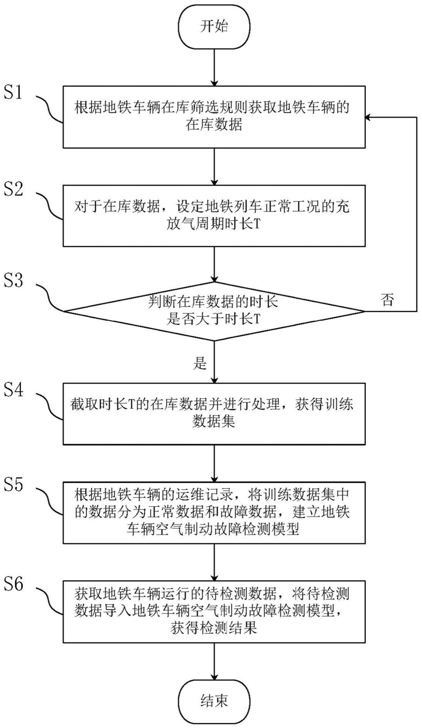 长城汽车获得发明专利授权:“一种功能模块的控制方法、装置、设备及存储介质”