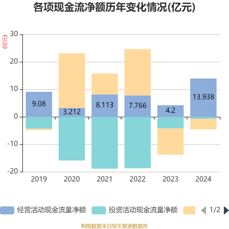 加权票面成本2.29%,全国首单纯数据资产ABS正式落地,金融街证券再交创新成绩单