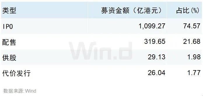 日照港(600017.SH):完成发行5亿元中期票据,票面利率1.77%