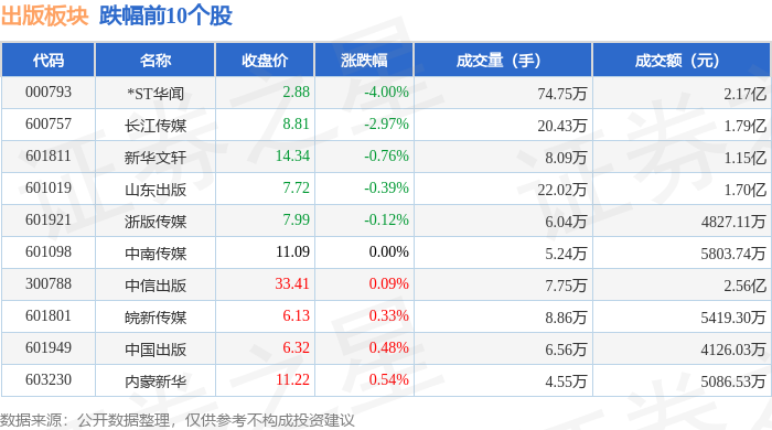 日照港(600017.SH):完成发行5亿元中期票据,票面利率1.77%