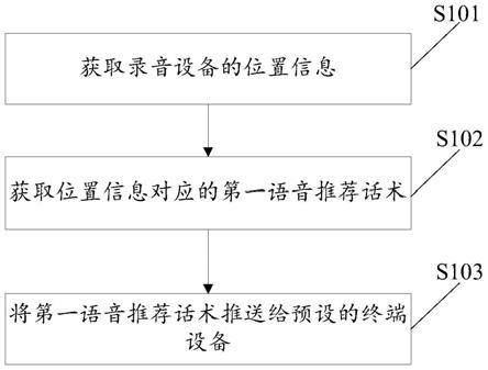 *ST航图获得发明专利授权：“基于遥感数据的水体信息提取方法、装置、设备及介质”