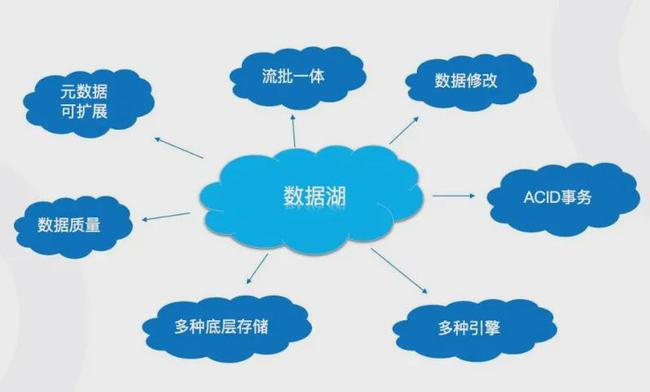 招商银行获得发明专利授权：“数据湖长链路处理方法、装置、设备及存储介质”