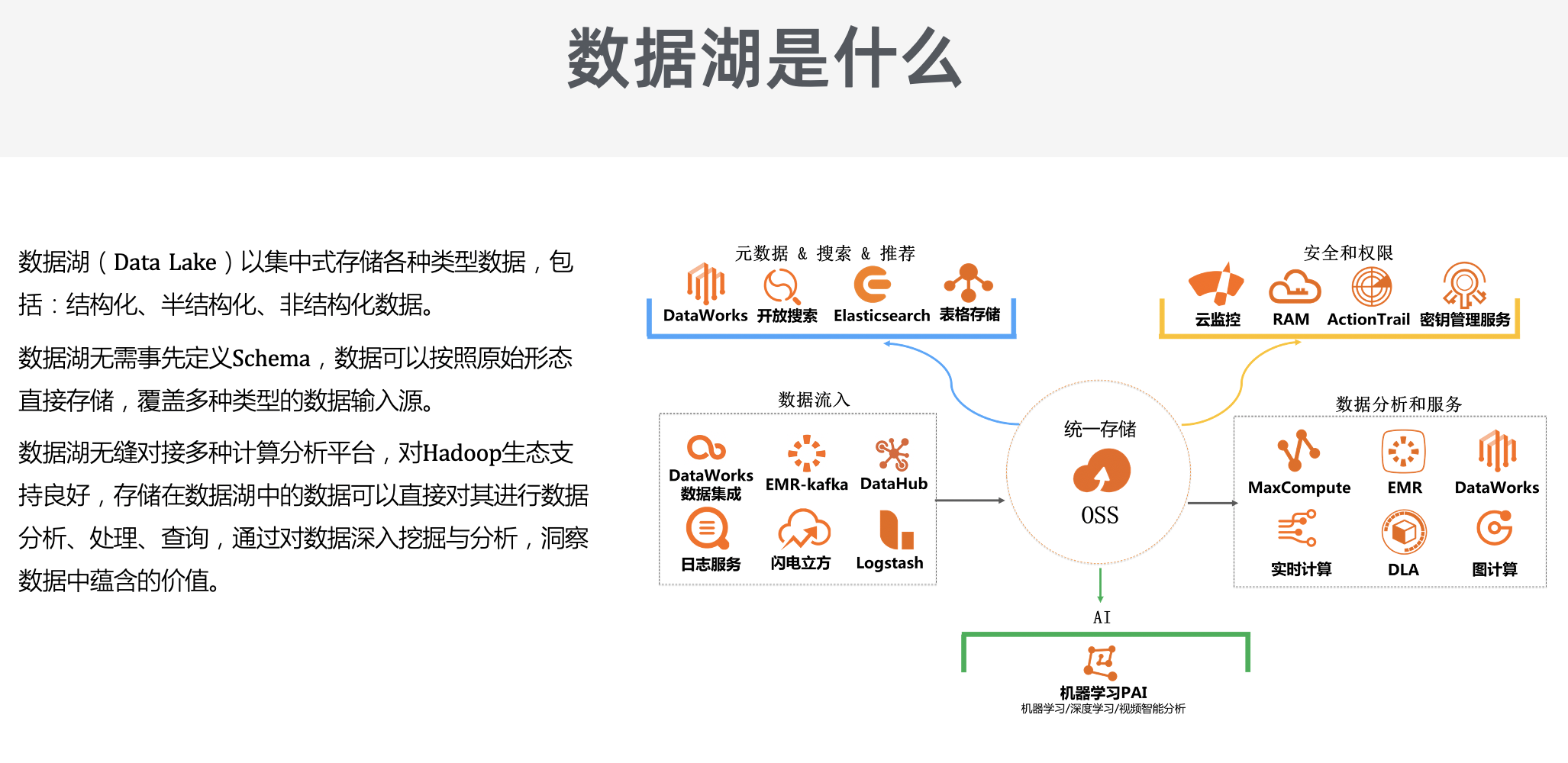 招商银行获得发明专利授权：“数据湖长链路处理方法、装置、设备及存储介质”
