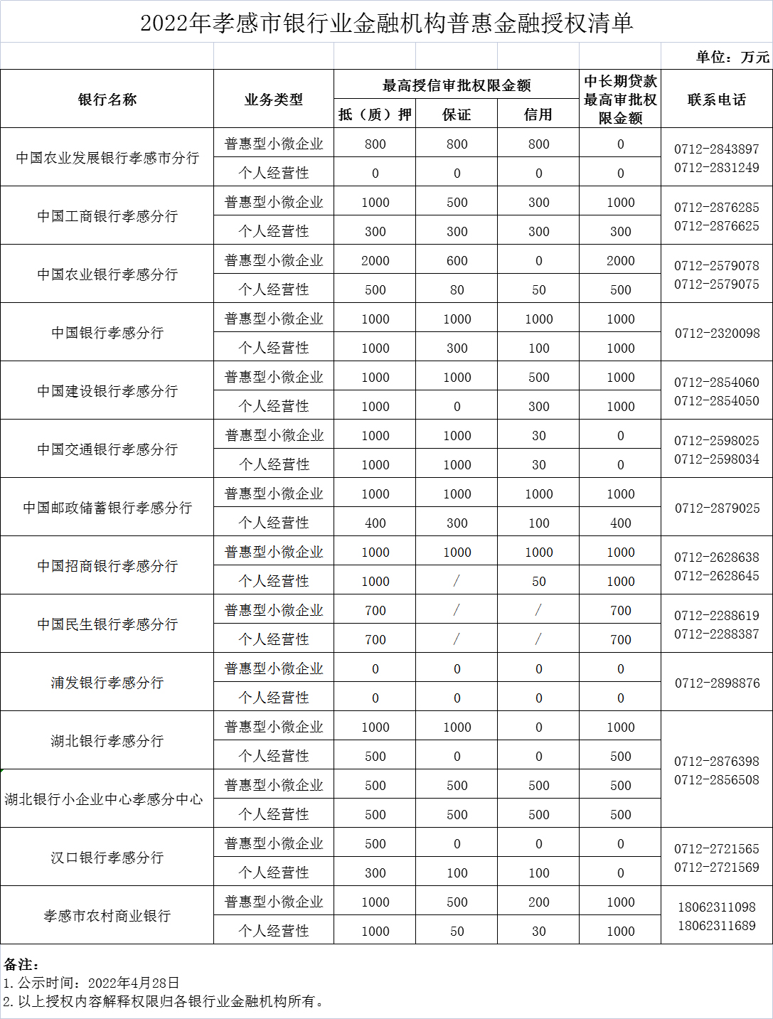 农业银行获得发明专利授权：“一种课程推荐列表的确定方法、装置、设备及存储介质”