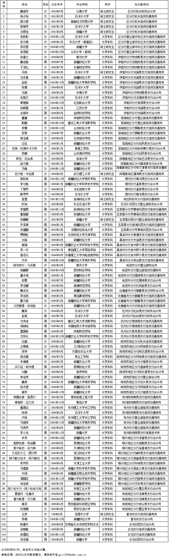 农业银行获得发明专利授权：“一种课程推荐列表的确定方法、装置、设备及存储介质”