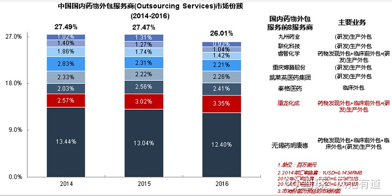 康龙化成(300759.SZ):拟20亿元新建新药商业化生产和CDMO研发生产服务基地