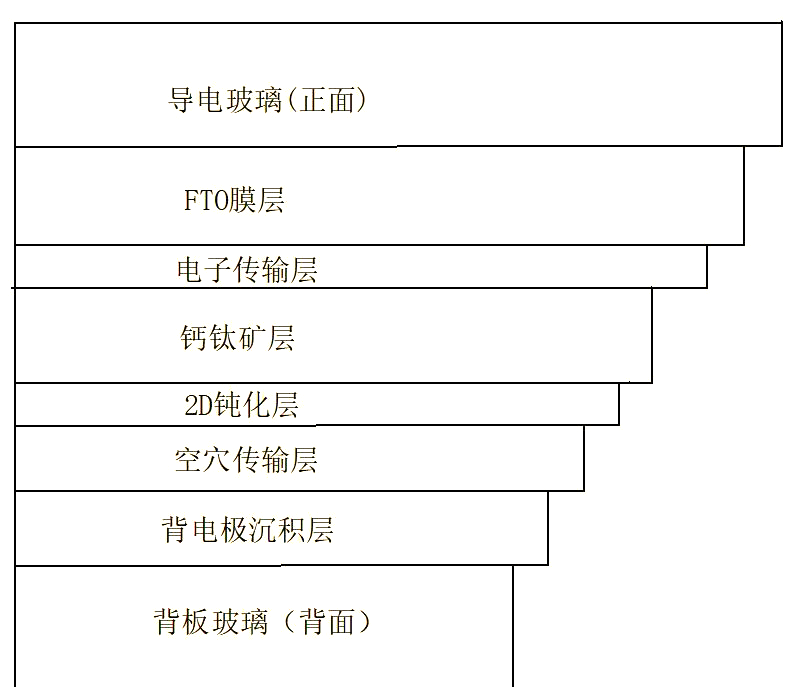 拉普拉斯获得实用新型专利授权：“匀流结构及断面钝化设备”