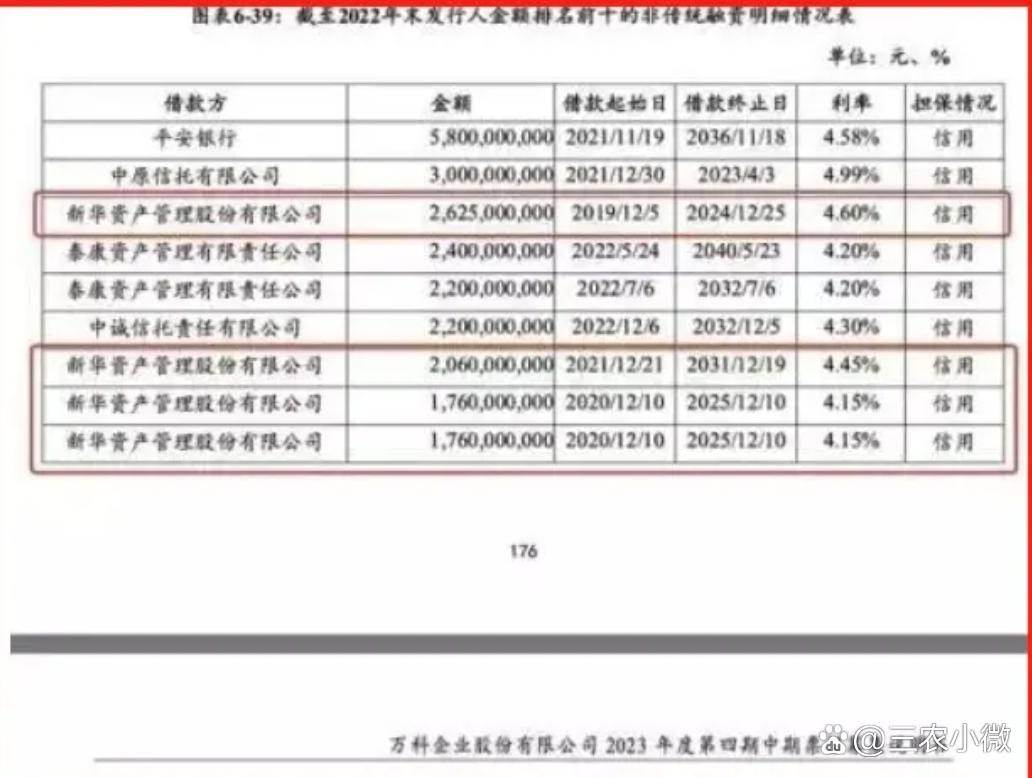 万科:有序推进债权展期深化战略聚焦