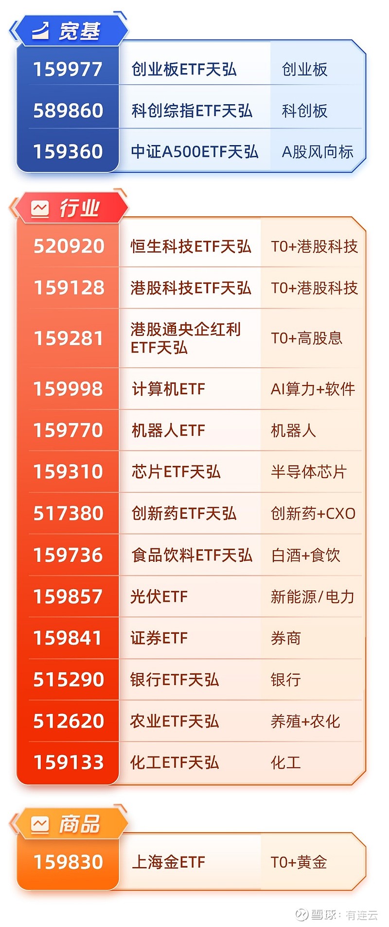 创业板反弹，创业板ETF易方达（159915）上周累计“吸金”超7亿元