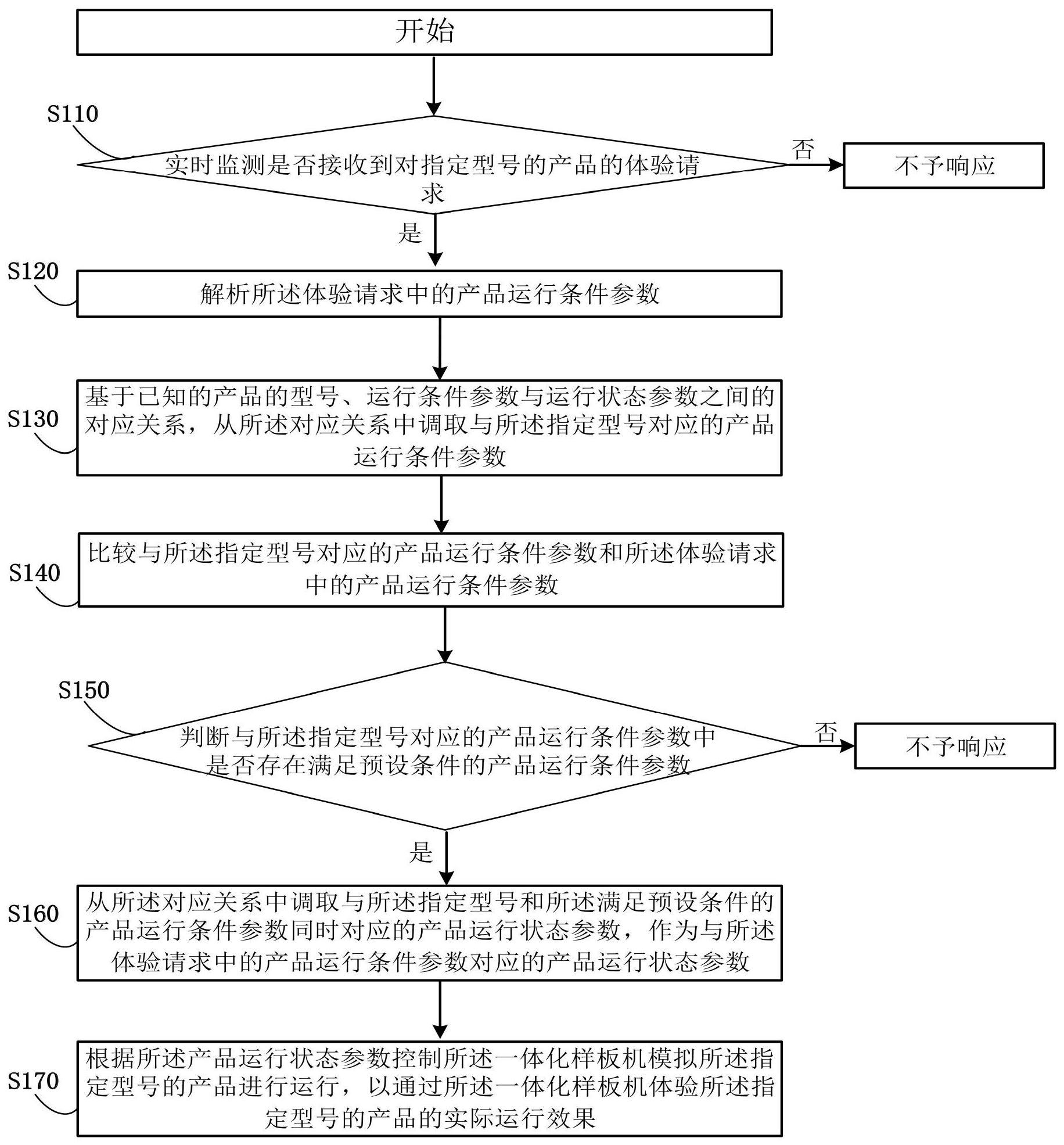 中国电信获得发明专利授权:“号段数据检测方法和装置、移动网络和存储介质”