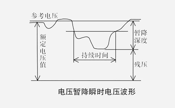 星宸科技获得发明专利授权：“电压侦测装置与防止系统故障的方法”