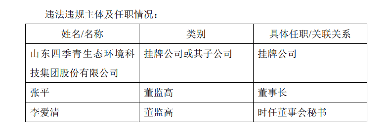 山东如意科技被出具警示函,涉未按期披露年报及中报