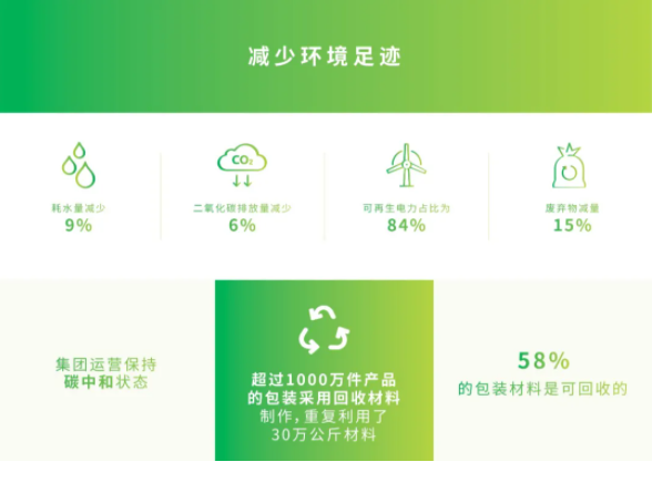 健合集团发布2025年可持续发展报告