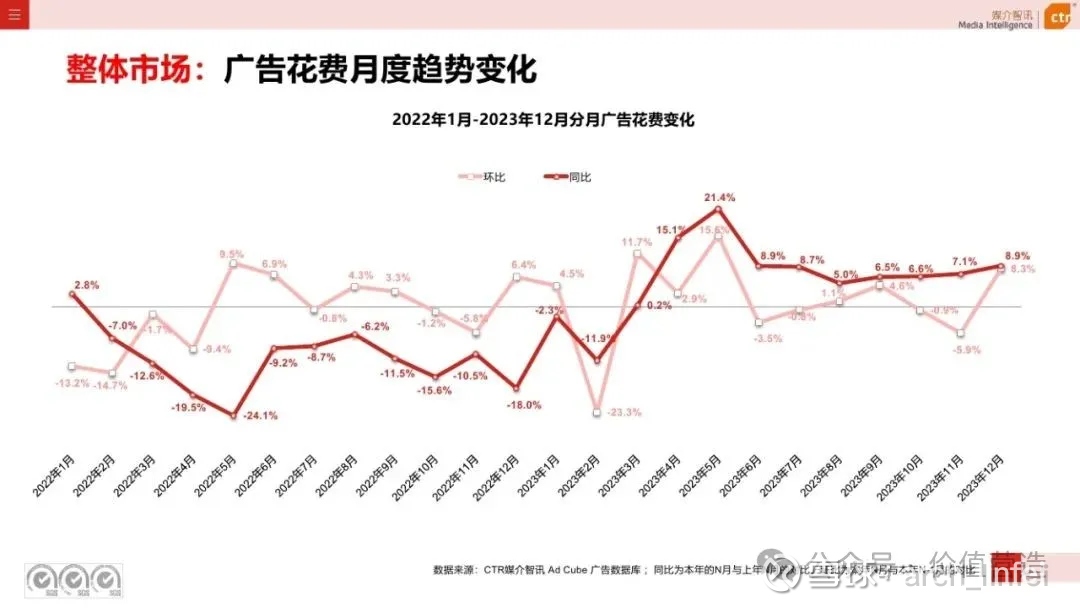 跨界投资“暴雷”,巨额减值吞噬盈利,分众传媒去年扣非净利骤降逾四成
