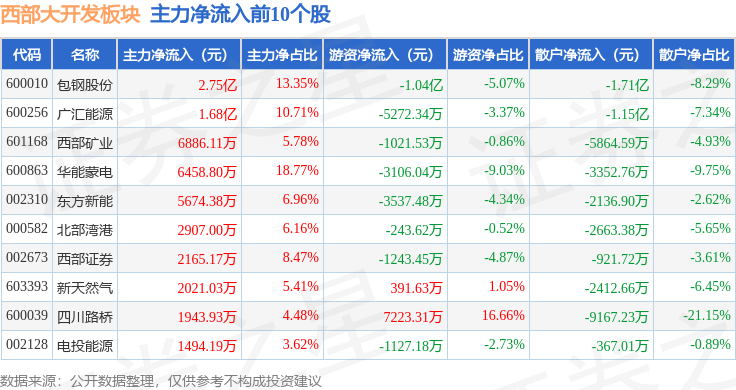 高争民爆:公司截至5月8日股东人数为34,000左右