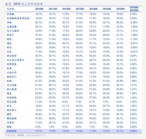 年内“二永债”发行规模已达6460亿元 国有大行占比超五成