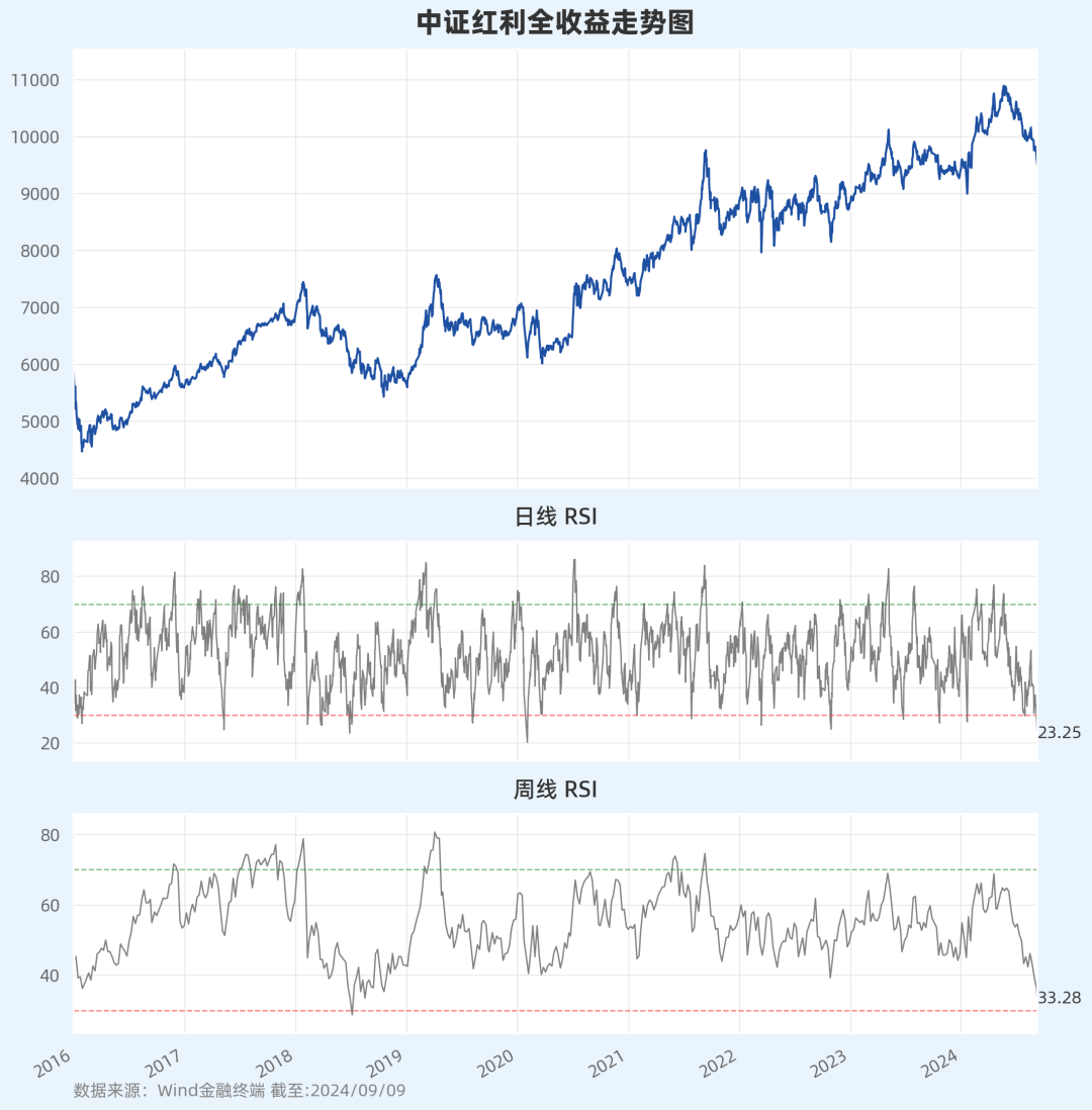 中证1000指数跌逾1%，中证1000ETF易方达（159633）全天净申购达5000万份