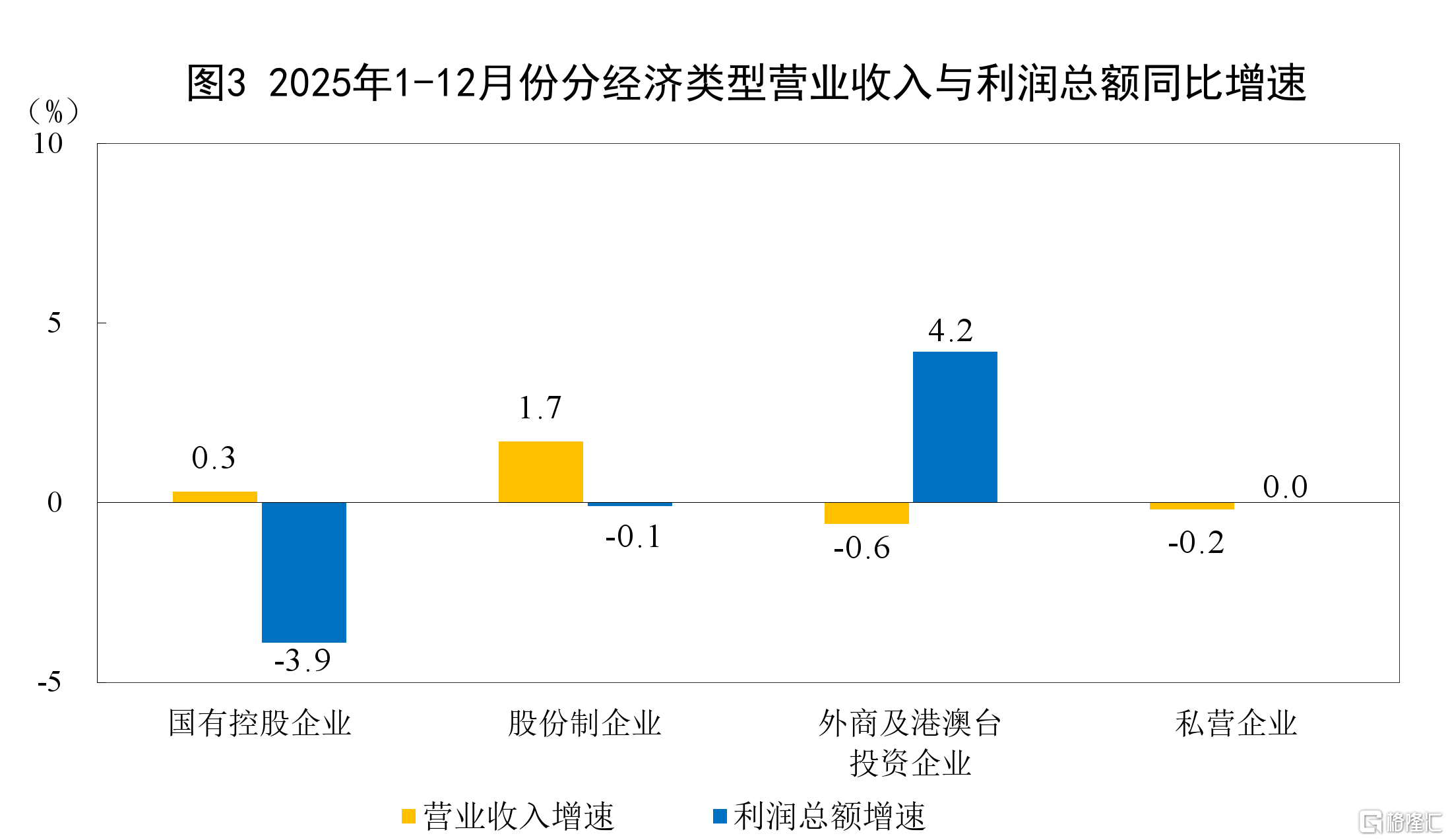 国家统计局:3月份规模以上工业增加值增长5.7%