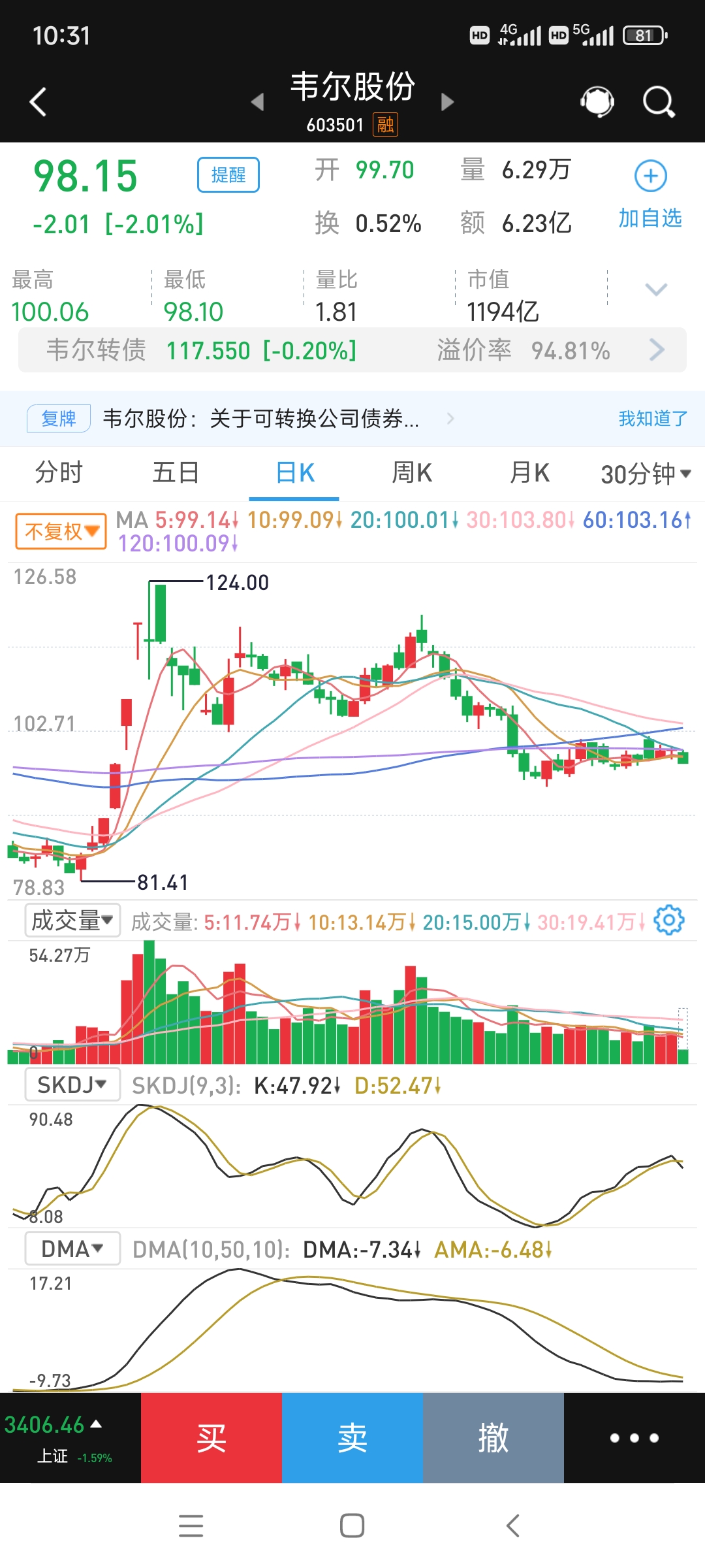 中证转债指数早盘收涨0.12%