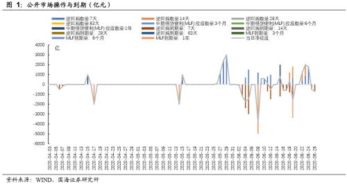 债市日报:6月2日