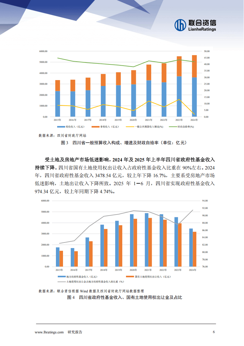 6月2日全国共发行6只地方政府债,共计312.4506亿元