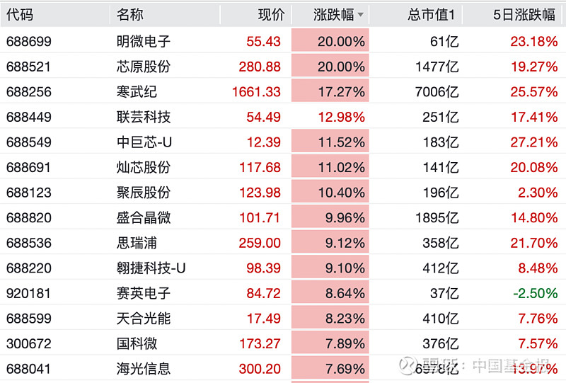 创业板指跳空大涨近4%,再创近4年新高,创业板ETF易方达(159915)全天成交额近50亿元