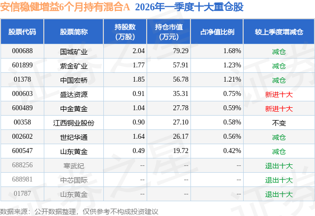 易方达恒安稳健6个月持有债券(A/C:027076/027077)提前结募