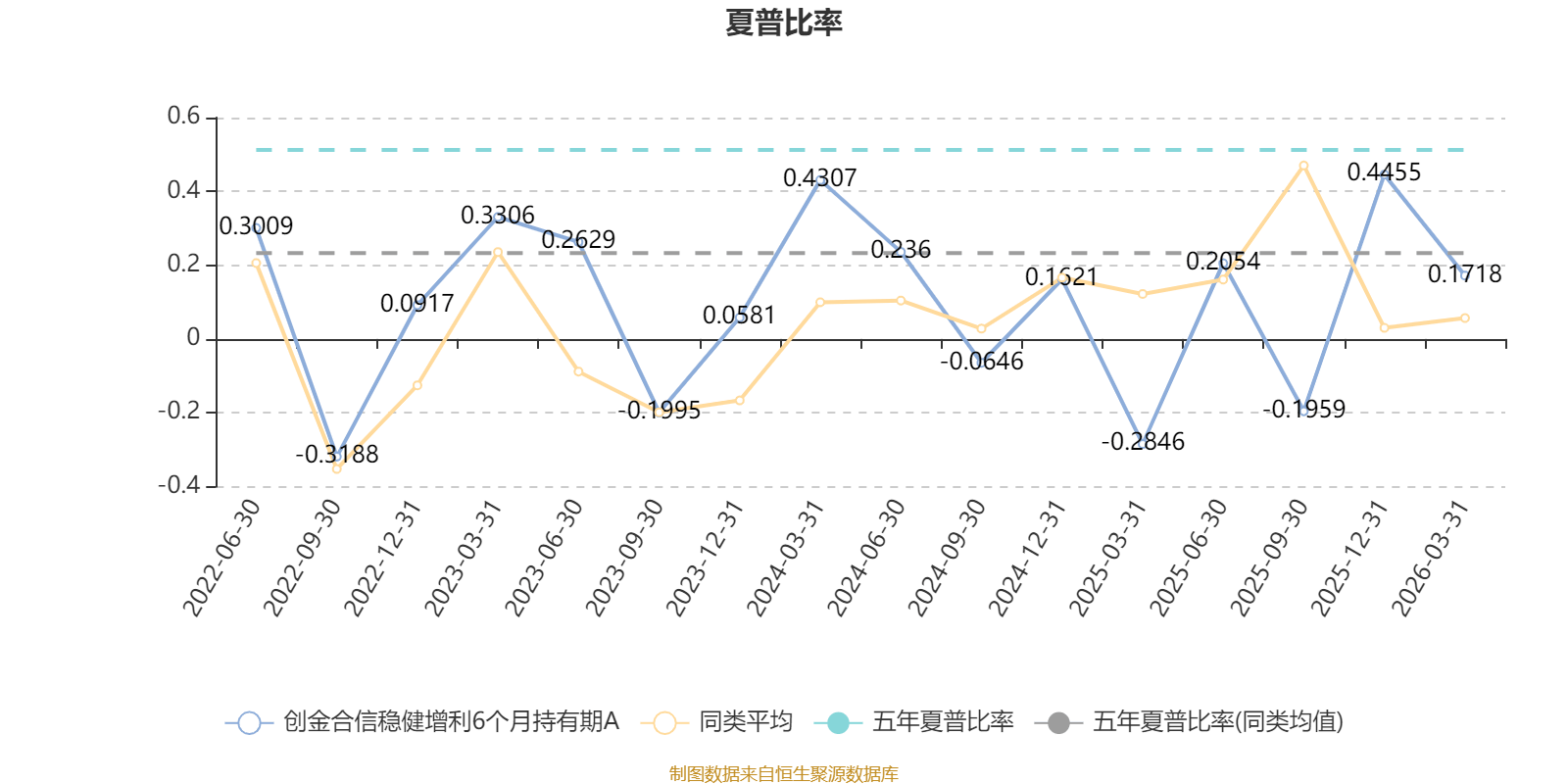易方达恒安稳健6个月持有债券(A/C:027076/027077)提前结募