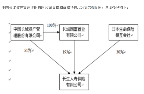 长城人寿举牌新天绿能时违反证券法规定 被出具警示函
