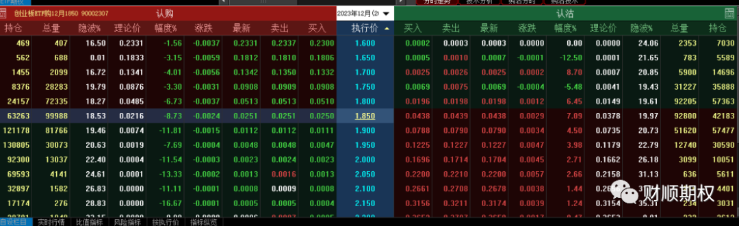 中证转债指数低开0.09%