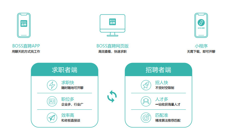 BOSS直聘升级暑期线上兼职治理,AI巡检日均处置风险职位1100个