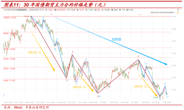 债市早参6月3日|上海资管新政出台,涉债券条款众多;3720万,一个债标投错的代价
