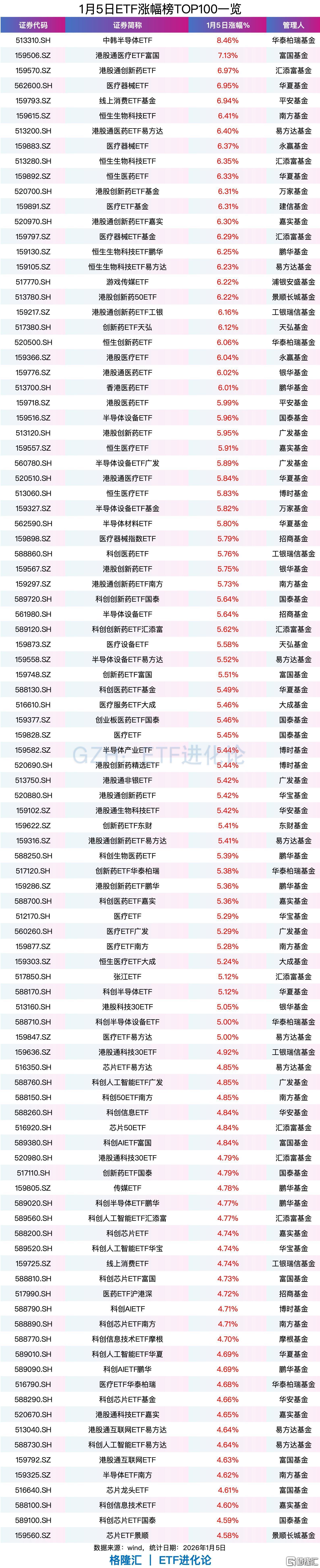 超1200家上市公司发布分红预案,红利低波ETF易方达(563020)、红利ETF易方达(515180)受资金关注